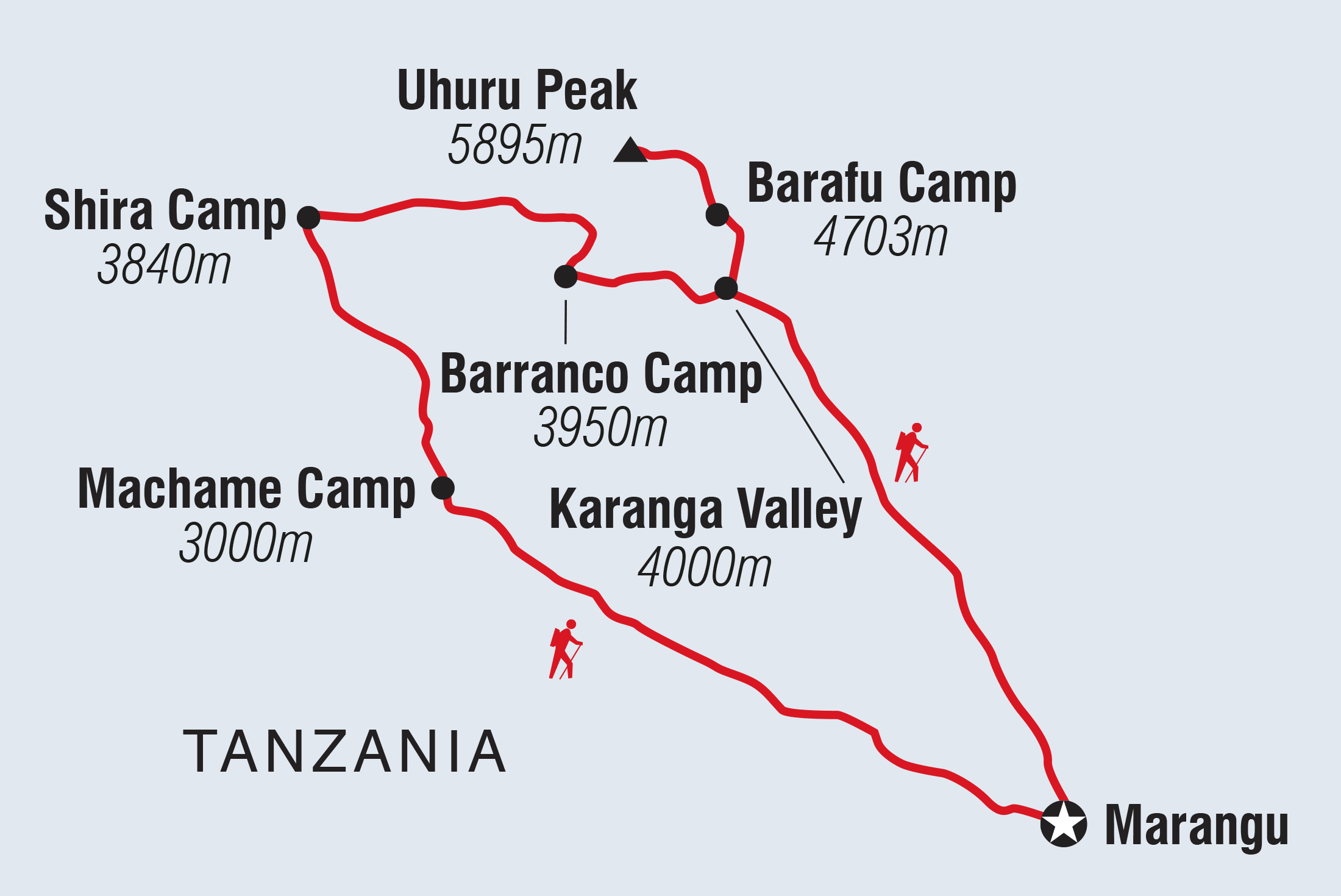 kilimanjaro trek distance