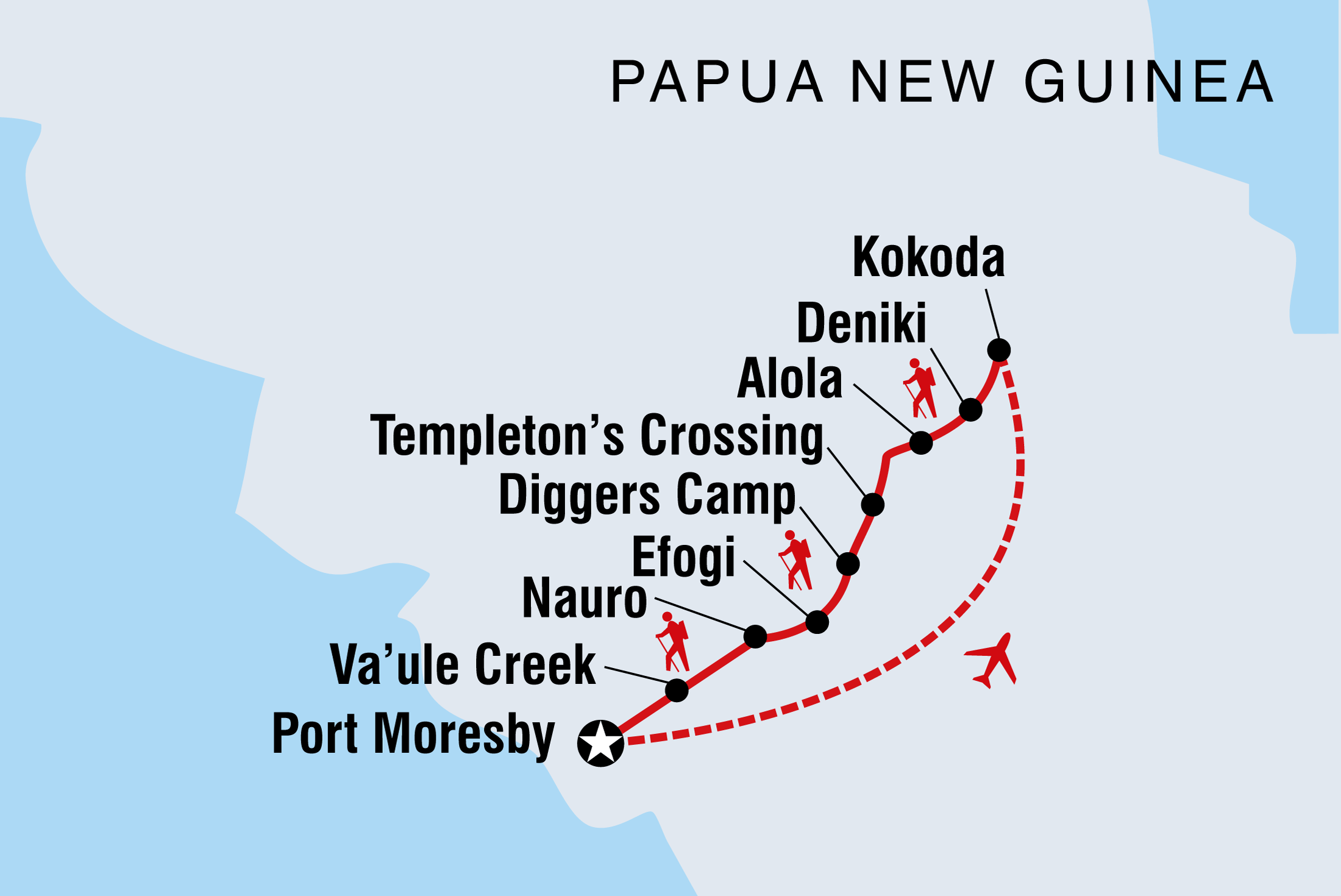 kokoda trek map